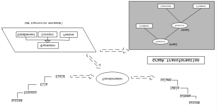 FIG. 5.1 Relação dos Metadados do DW com os Metamodelos do CWM FIG.