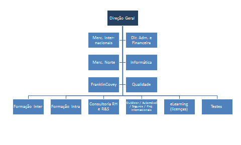 CAPÍTULO II IDENTIFICAÇÃO DOS ORGÃOS 2.1.