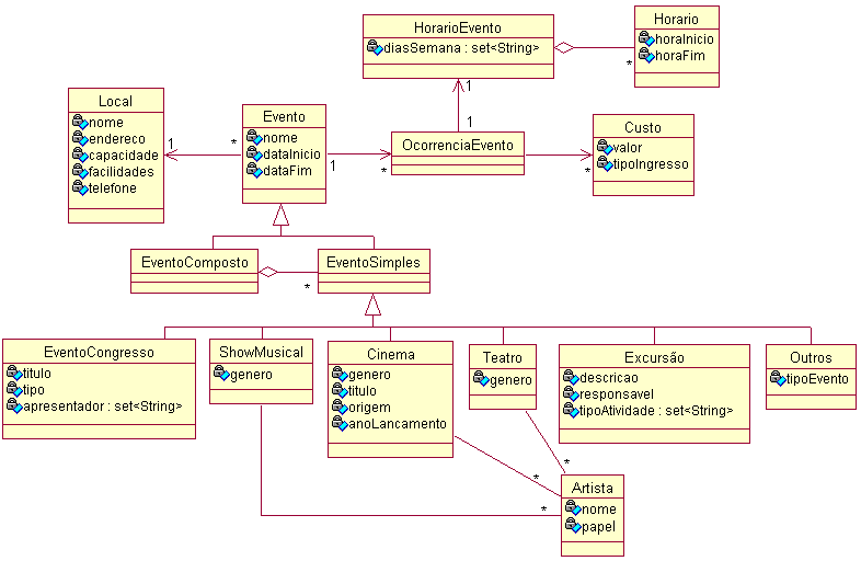 Optamos por utilizar RDF porque esta linguagem satisfaz o grau de interoperabilidade desejado para o sistema.