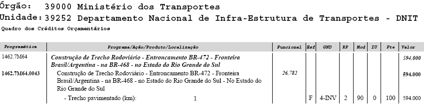 e) cronograma da execução física e financeira: detalha, anualmente, a execução física e financeira; e f) duração: datas de início e de término. [CÓDIGO-EXEMPLO DA ESTRUTURA COMPLETA DA PROGRAMAÇÃO] 5.