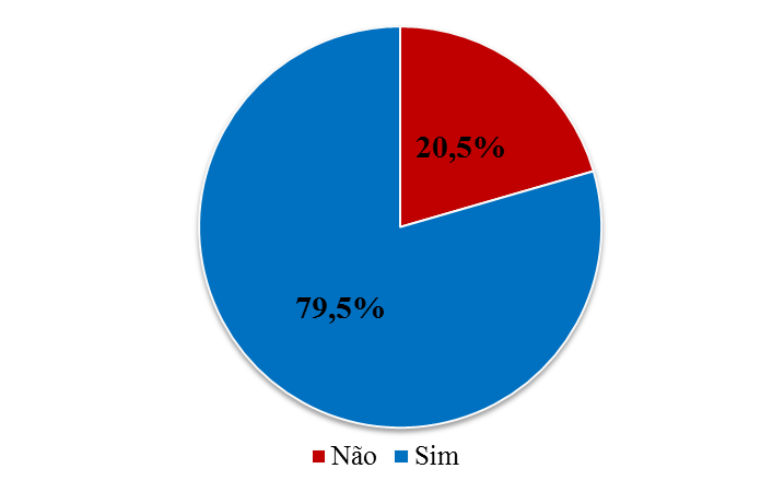 103 Fi percebid assim que dentre s declarantes nã leitres de jrnais (49 pessas) 39 diziam achar a internet seu mei favrit.