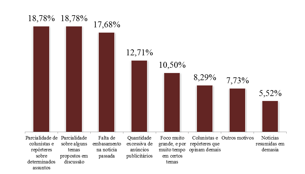 98 Gráfic 37: Qual principal pnt negativ de bter infrmações através d jrnal?