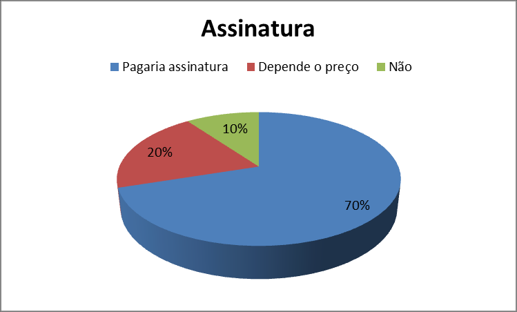 37 Os dez professores argentinos entrevistados, ou 100%, residem em Bernardo de Irigoyen, 70% deles são professores de todas as matérias e 30% são professores de uma disciplina somente.