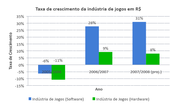 35 principal está no mercado interno, tratando-se de indicadores simples de oportunidade de crescimento em um mercado global.