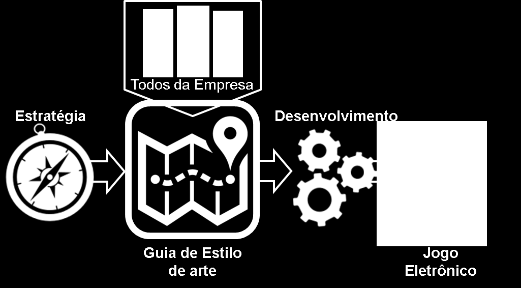 149 da empresa em relação ao seu jogo em desenvolvimento.