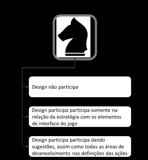 153 elaboração formal e trabalham suas estratégias emergentes em função das mudanças e das oportunidades momentâneas do mercado. Isto pode acarretar em dificuldades com as suas ações a longo prazo.