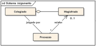 10 Figura 2.3 - Representação de associação entre as classes. Fonte: Conceitos da orientação a objetos, 2008. Disponível em: http://arquiteturaemobilidade.