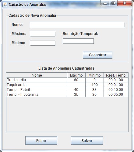 42 Figura 16. Cadastro de Anomalias na Arquitetura A restrição temporal pode variar para cada anomalia, dependendo do local que está sendo realizado o monitoramento.