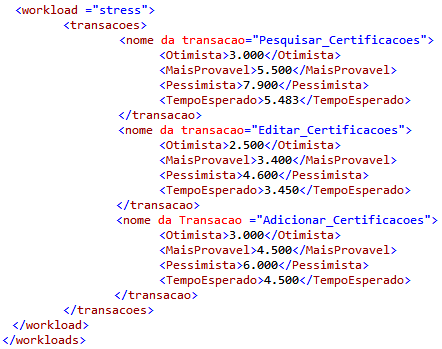 51 Figura 3.4: Estrutura do arquivo XML Tempo Esperado Neste arquivo XML estão presentes as transações modeladas no diagrama de atividades representado pela Figura3.3. Para a transação Pesquisar_Certificações por exemplo foram informados os seguintes tempos de resposta em um teste de carga (workload) normal: Otimista = 0.