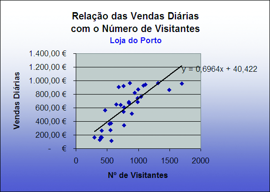 Este livro propõe-se contribuir para um maior conhecimento das potencialidades deste software.