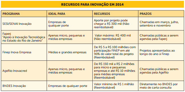 (Continuação) É preciso esclarecer que nem todo produto tem potencial de inovação, daí a importância desse trabalho prévio que fazemos.