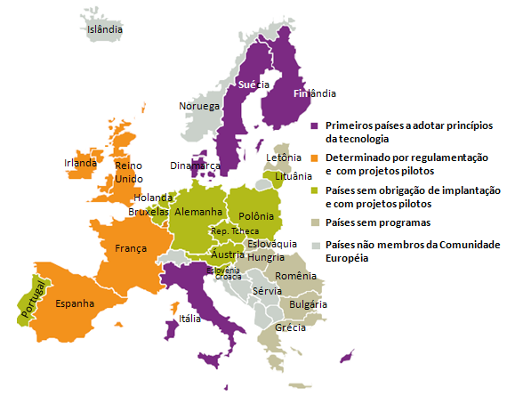 Na Suécia, Finlândia e Dinamarca, a penetração dos medidores inteligentes está acima de 50% e os programas ainda estão em andamento.