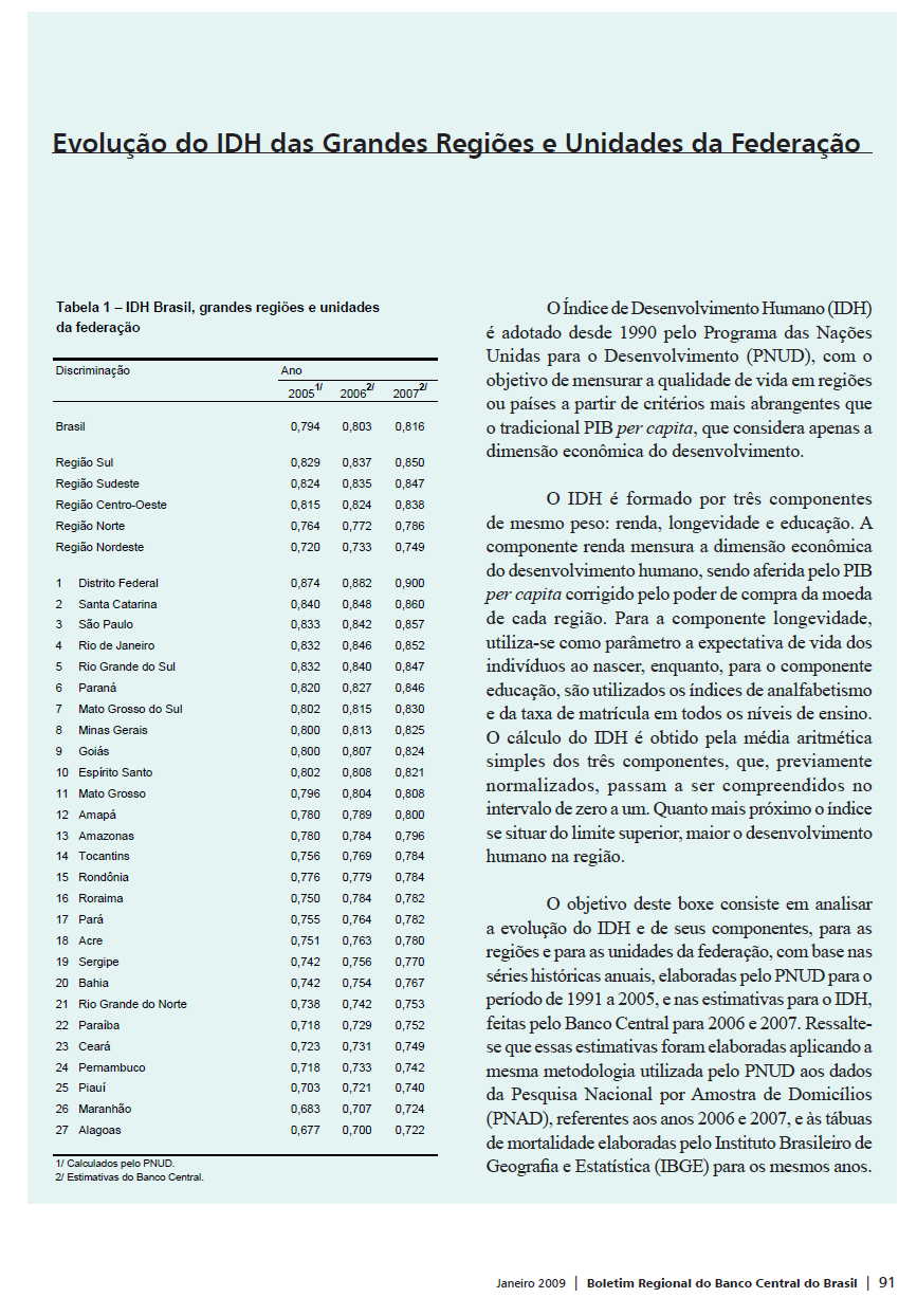 Anexo 3: Boletim Regional do Banco Central do Brasil