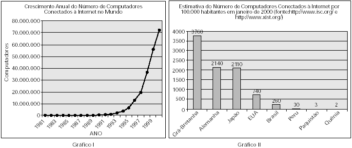 b) a substituição de operários por robôs controlados por computadores e escritórios informatizados provocam o chamado desemprego estrutural; c) verifica-se em todo o mundo capitalista o rápido