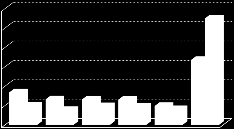 Gráfico IV.