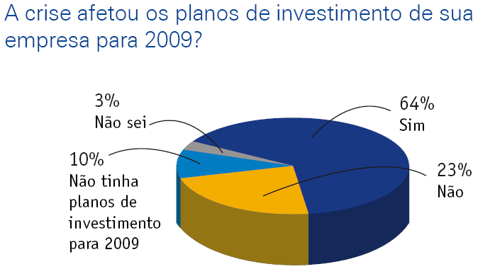 CRISE FINANCEIRA IMPACTO NAS EMPRESAS