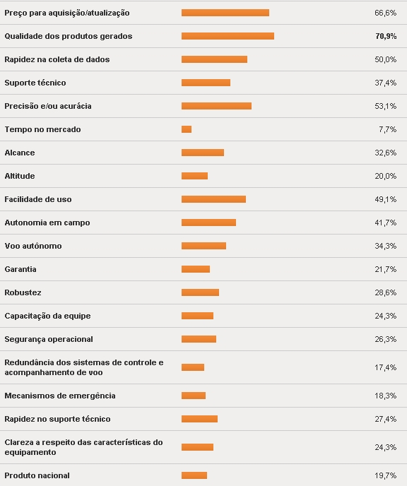 Pesquisas