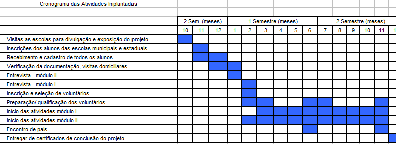 séries do ensino fundamental (9º ano) das escolas municipais e estaduais e ainda alunos da faixa etária entre 15 a 17 anos, do ensino médio das escolas estaduais, que frequentem a escola