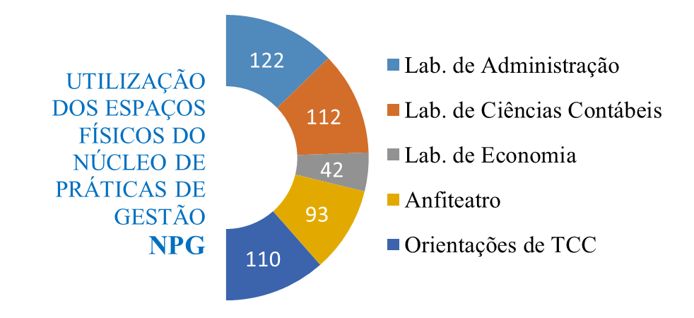 enquadram nos requisitos estabelecidos pela lei 1.060/50 para a concessão da assistência judiciária. Atividade 2.011 2.012 Novos protocolos 366 1.