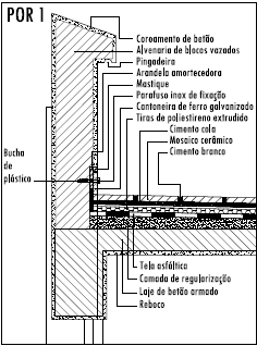 Figura 36 Pormenor de impermeabilização da