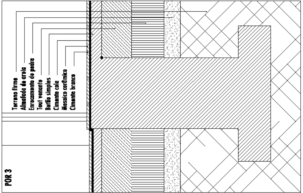 Figura 38 Pornenor de impermeabilização das