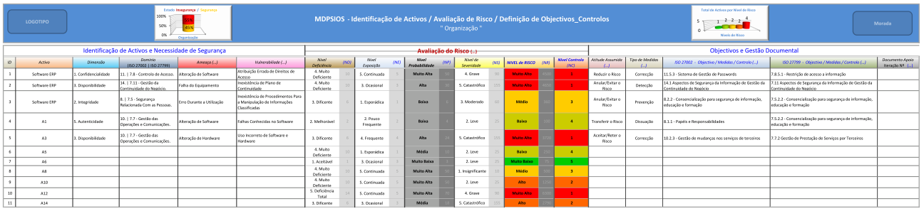 figura 34: - MDPSIOS Objetivos do SGSI 6.1.4 4.Gestão de Risco Esta opção permite formalmente através do documento figura 35 (anexo F.