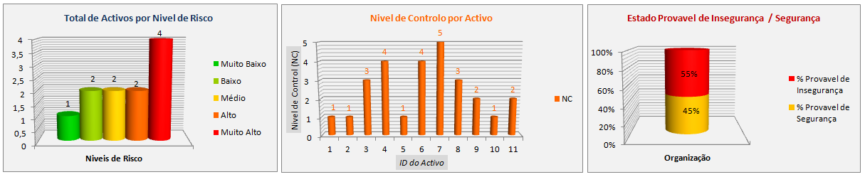 9. Avaliação de Risco /