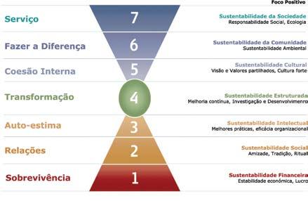 pode observar na figura 6.