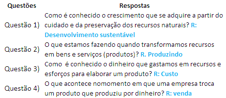 3.1. Conceitos Técnicos Nas perguntas referentes aos conceitos técnicos, de acordo com