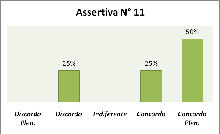 59 FIGURA 25 ASSERTIVA N 11 (PLANEJAMENTO LOGÍSTICO).