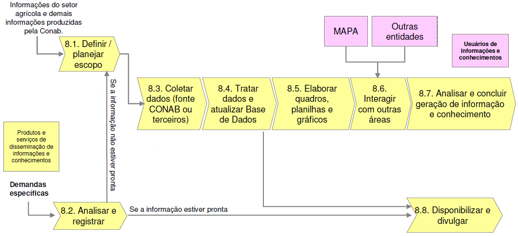 26 Subvenção, treinamento em armazenagem, informações quanto ao abastecimento social, cadastramento de empresas no SICAF (elaboração e manutenção de arquivo no SICAF).