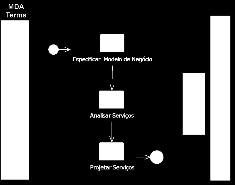 Capítulo 3 - O Processo 3.