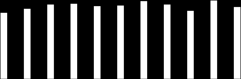 Velocidade em m/s Relatório de Estágio Consultando os dados na tabela VIII podemos verificar que a média de velocidade no teste de 20 metros é de 5,50±0,23m/s.