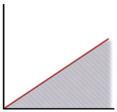 ADAPTAÇÕES DO TECIDO CONJUNTIVO À ATIVIDADE FÍSICA E À INATIVIDADE A relação apresentada entre a resistência interna e a deformação é linear.