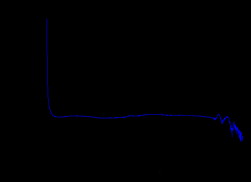 18 No caso de complexos de poli(ácido itacônico e poliacrilamida (PIA/PAAm), o pico relativo a formação de anidrido se deslocou de 147 0 C para 164,7 0 C [12].