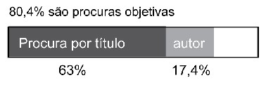 3. RESULTADOS Foram cadastrados 88 respondentes do questionário online.