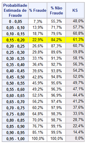 MODELO DMA 99 (λ=α=0,99) 133 Figura D.