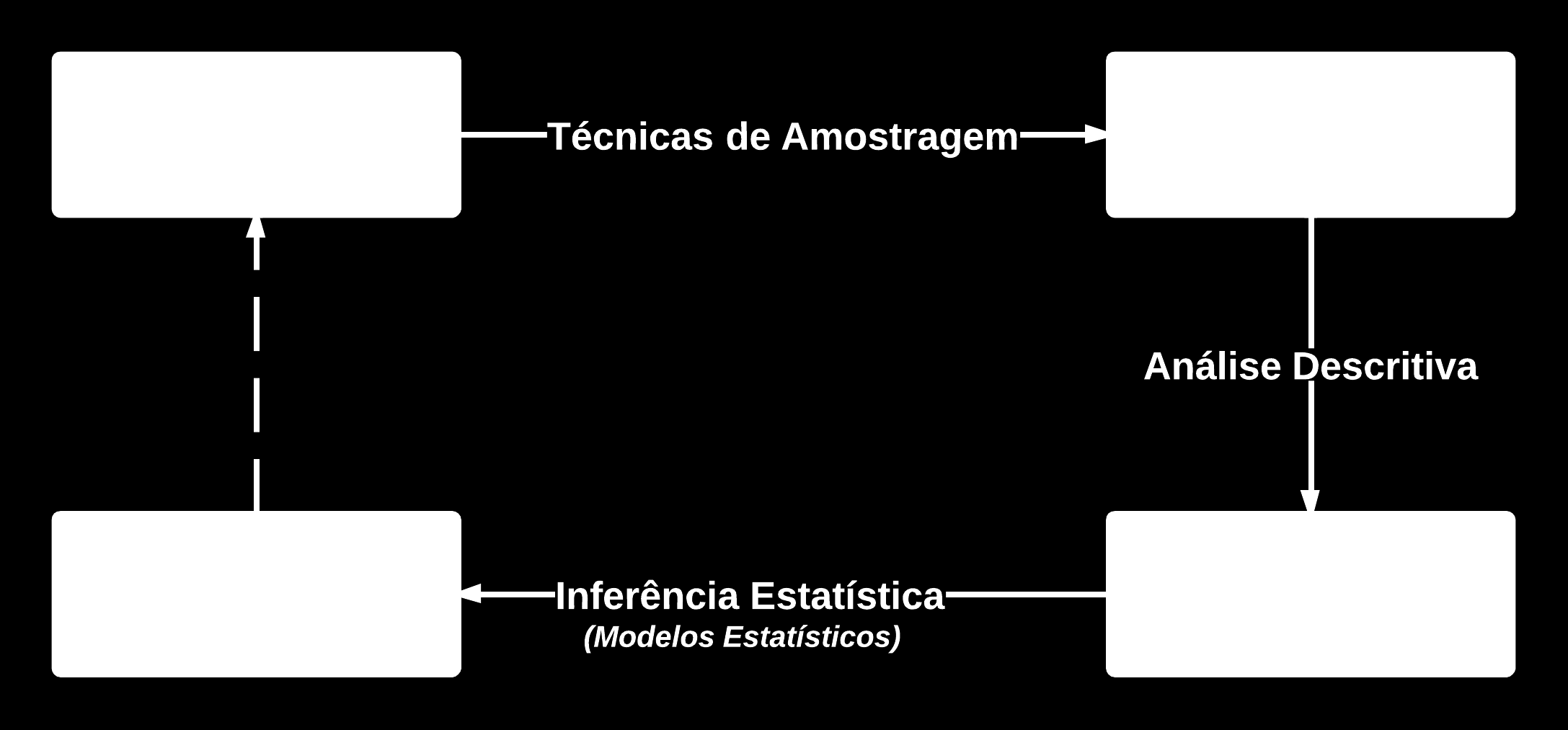 6.2 IDENTIFICAÇÃO DE TRANSAÇÕES FRAUDULENTAS 57 adquira 10 jogos iguais de video game ou compre 10 televisões de uma só vez em um pedido de compra para pessoa física realizado pela internet.