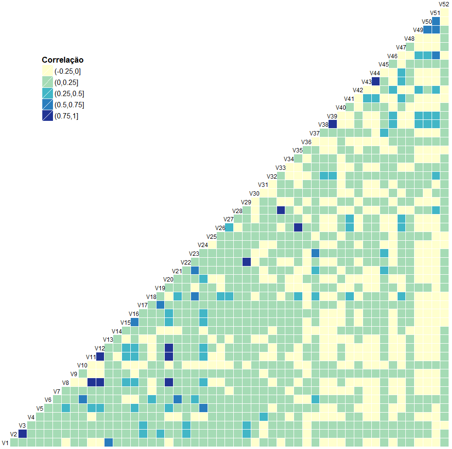 7.1 ANÁLISE DESCRITIVA 71 Observamos que a maioria das variáveis (65%) apresenta correlação entre 0 e 0,25 (verde).