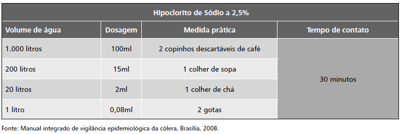 21 5 Atendimento de Enfermagem: Acolher o usuário após o atendimento médico; Verificar e completar campos do BIN (campos 01 a 31 frente), conforme necessidade; Orientar sobre os sinais de