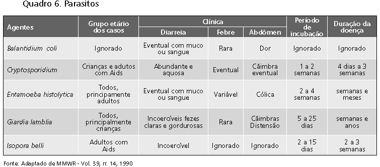 4 1.1. Objetivo: Este POP estabelece, padroniza e define regras e fluxos que devem ser aplicados em todas as Unidades Básicas de Saúde UBS, de Estratégia de Saúde da Família ESF, de Pronto-