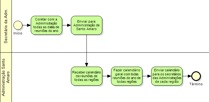 35 Evidenciou-se que o processo de Planejar as Comunicações é cumprido parcialmente, pois no início de cada ano as administrações da Congregação de cada região enviam para administração da