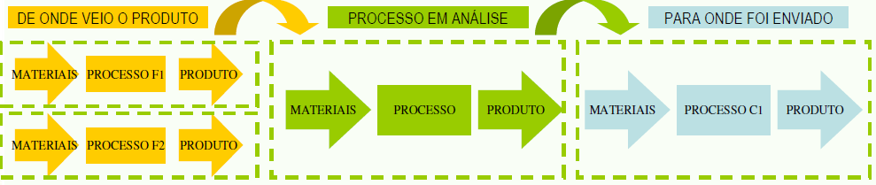 Figura 2 Conexões Fonte: http://www.acrismat.com.br/arquivos_pesquisas/rastreabilidade%20- %20Nelva%20Grando%20e%20Lisandro%20Haupenthal.