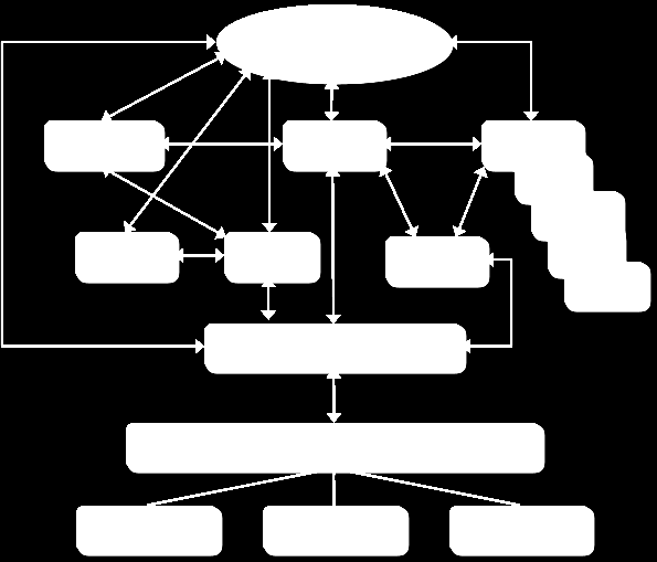 6.2 Componentes gráficos da plataforma maemo 65 Figura 6.1: Decomposição de uma aplicação simples com interface gráfica. 6.2 Componentes gráficos da plataforma maemo O framework de aplicações de interface gráfica da plataforma maemo é chamado Hildon.