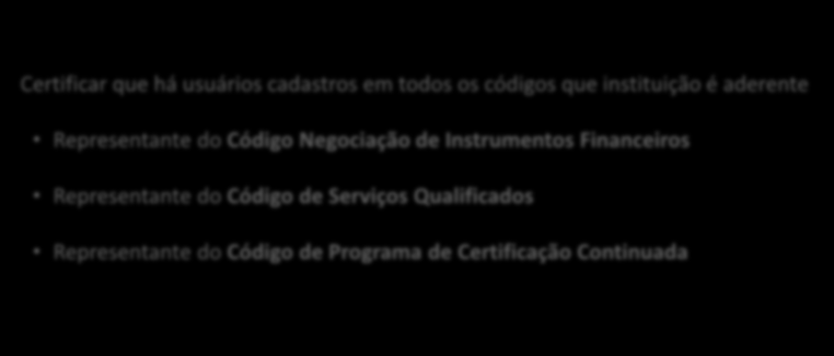 SISTEMA DE SUPERVISÃO DE MERCADOS Cadastro de Usuários Comunicação no SSM Como garantir uma comunicação efetiva: Certificar que há usuários cadastros em todos os códigos que instituição é