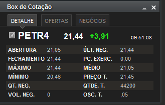 Qtde VDA Quantidade venda Abertura Valor na abertura do dia Mínima cotação mínima Máxima cotação máxima Prç.Med Preço médio Fech.