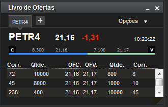 Qtde. Quantidade negociada compradora Ofc Preço compra Ofv Preço venda Qtde.