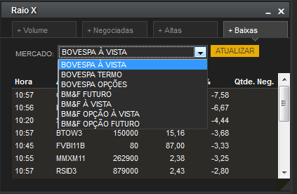 RAIO X DO MERCADO Ao acessar o Raio x do mercado você visualizará a janela abaixo.