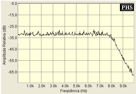 densidade espectral de energia é constante nessa faixa de freqüências, como mostra a figura 36.