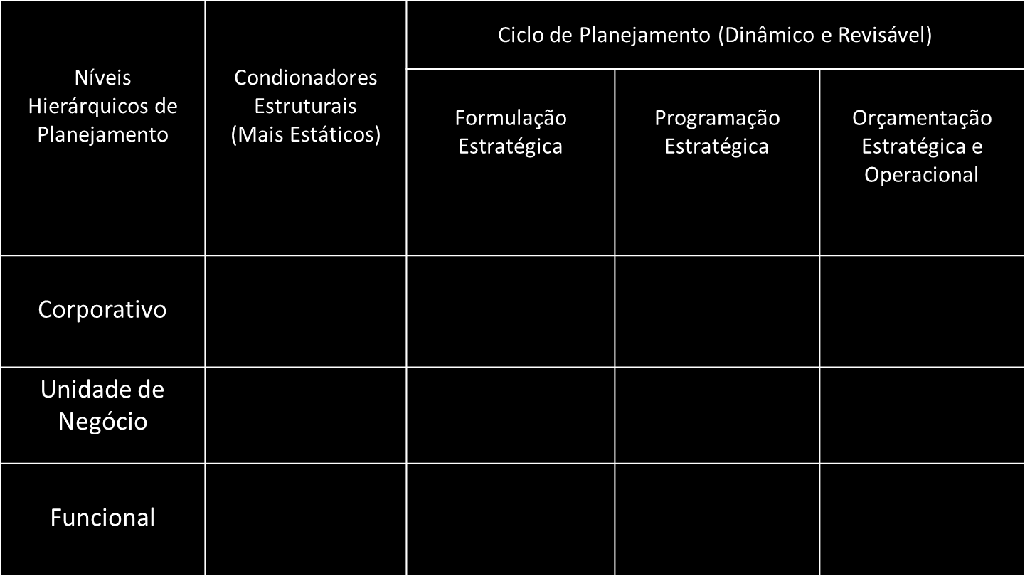 PROCESSO DE PLANEJAMENTO ESTRATÉGICO